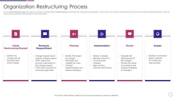 Organization_Restructuring_Process_Ppt_PowerPoint_Presentation_Gallery_Themes_PDF_Slide_1.jpg