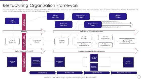 Organization_Restructuring_Restructuring_Organization_Framework_Ppt_PowerPoint_Presentation_File_Show_PDF_Slide_1.jpg
