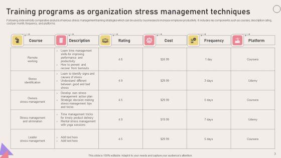 Organization_Stress_Management_Techniques_Ppt_PowerPoint_Presentation_Complete_Deck_With_Slides_Slide_3.jpg