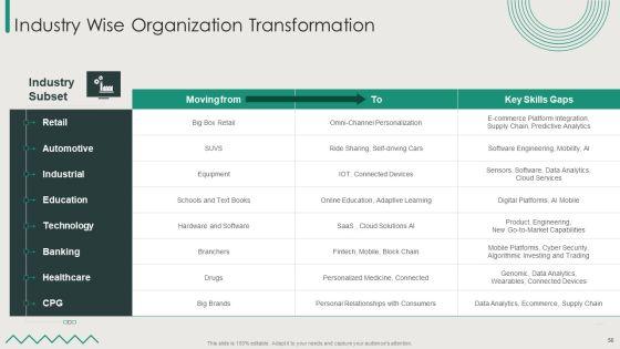 Organization_Transition_Ppt_PowerPoint_Presentation_Complete_Deck_With_Slides_Slide_56.jpg