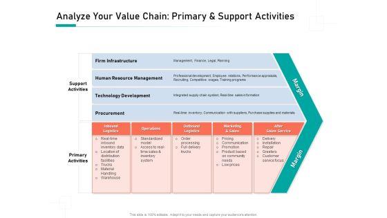Organizational_Building_Blocks_Analyze_Your_Value_Chain_Primary_And_Support_Activities_Ppt_PowerPoint_Presentation_Inspiration_Display_PDF_Slide_1.jpg