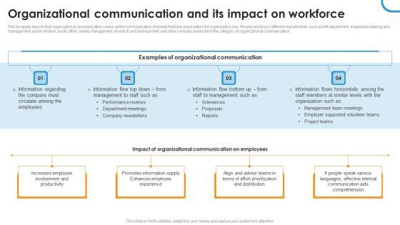 Organizational_Communication_And_Its_Impact_On_Workforce_Ppt_Professional_Skills_PDF_Slide_1.jpg