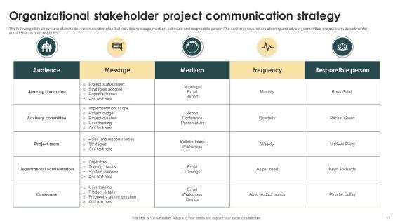 Organizational_Communication_Strategy_Ppt_PowerPoint_Presentation_Complete_Deck_With_Slides_Slide_11.jpg