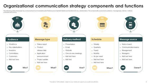 Organizational_Communication_Strategy_Ppt_PowerPoint_Presentation_Complete_Deck_With_Slides_Slide_3.jpg