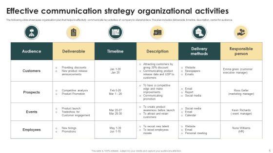 Organizational_Communication_Strategy_Ppt_PowerPoint_Presentation_Complete_Deck_With_Slides_Slide_5.jpg