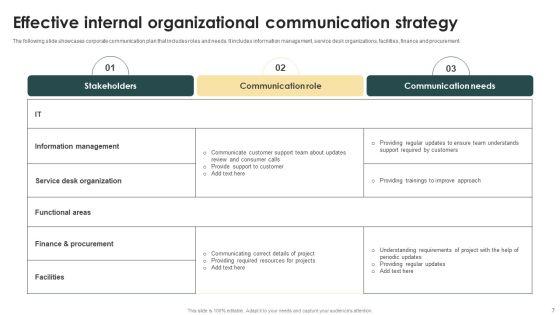 Organizational_Communication_Strategy_Ppt_PowerPoint_Presentation_Complete_Deck_With_Slides_Slide_7.jpg