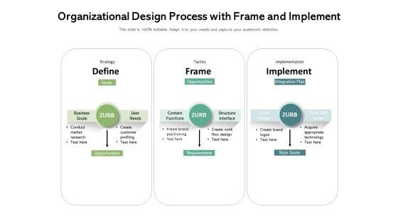 Organizational_Design_Process_With_Frame_And_Implement_Ppt_PowerPoint_Presentation_Gallery_Ideas_PDF_Slide_1.jpg