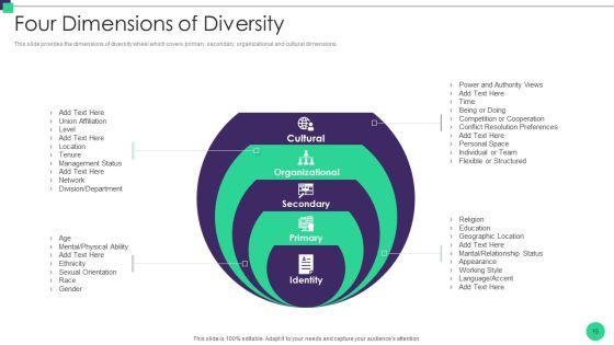 Organizational_Diversity_And_Inclusion_Preferences_Ppt_PowerPoint_Presentation_Complete_Deck_With_Slides_Slide_15.jpg