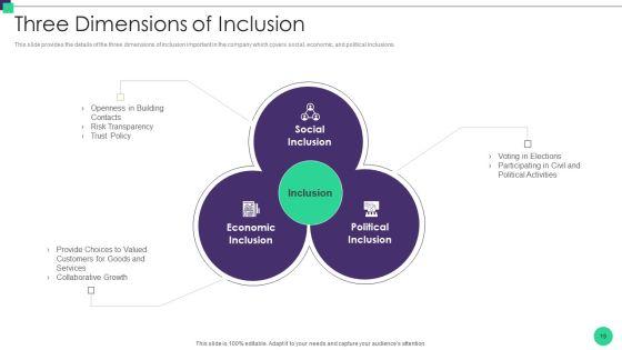 Organizational_Diversity_And_Inclusion_Preferences_Ppt_PowerPoint_Presentation_Complete_Deck_With_Slides_Slide_19.jpg