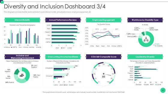 Organizational_Diversity_And_Inclusion_Preferences_Ppt_PowerPoint_Presentation_Complete_Deck_With_Slides_Slide_42.jpg