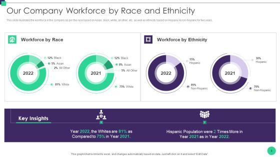 Organizational_Diversity_And_Inclusion_Preferences_Ppt_PowerPoint_Presentation_Complete_Deck_With_Slides_Slide_8.jpg