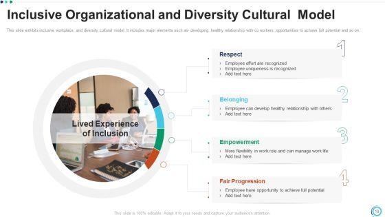 Organizational_Diversity_Process_Assessment_Training_Program_Ppt_PowerPoint_Presentation_Complete_Deck_With_Slides_Slide_19.jpg