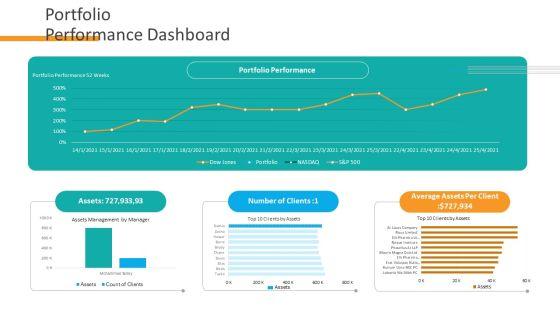 Organizational_Financial_Assets_Assessment_Portfolio_Performance_Dashboard_Structure_PDF_Slide_1.jpg
