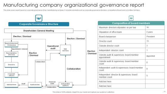 Organizational_Governance_Report_Ppt_PowerPoint_Presentation_Complete_Deck_With_Slides_Slide_11.jpg