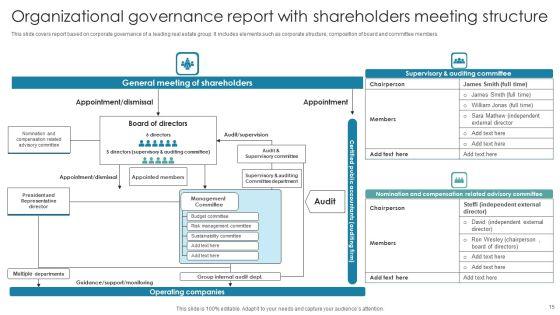 Organizational_Governance_Report_Ppt_PowerPoint_Presentation_Complete_Deck_With_Slides_Slide_15.jpg