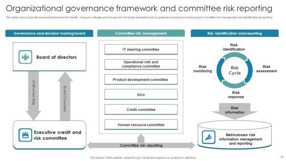 Organizational_Governance_Report_Ppt_PowerPoint_Presentation_Complete_Deck_With_Slides_Slide_16.jpg