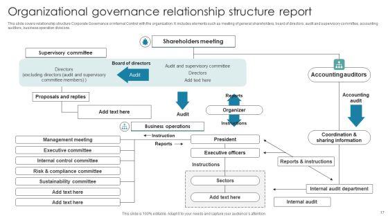 Organizational_Governance_Report_Ppt_PowerPoint_Presentation_Complete_Deck_With_Slides_Slide_17.jpg