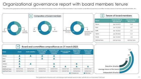 Organizational_Governance_Report_Ppt_PowerPoint_Presentation_Complete_Deck_With_Slides_Slide_4.jpg
