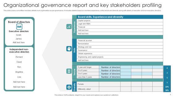 Organizational_Governance_Report_Ppt_PowerPoint_Presentation_Complete_Deck_With_Slides_Slide_6.jpg