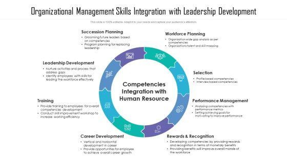 Organizational_Management_Skills_Integration_With_Leadership_Development_Ppt_PowerPoint_Presentation_File_Designs_Download_PDF_Slide_1.jpg