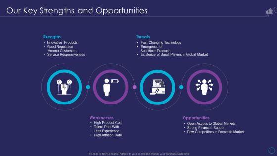 Organizational_Marketing_Playbook_Our_Key_Strengths_And_Opportunities_Template_PDF_Slide_1.jpg