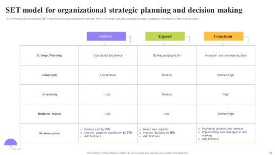 Organizational_Planning_And_Strategic_Decision_Making_Ppt_PowerPoint_Presentation_Complete_Deck_With_Slides_Slide_12.jpg