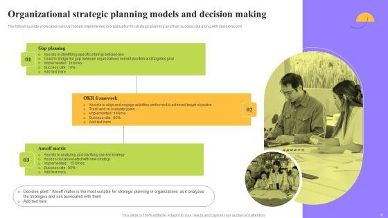 Organizational_Planning_And_Strategic_Decision_Making_Ppt_PowerPoint_Presentation_Complete_Deck_With_Slides_Slide_9.jpg