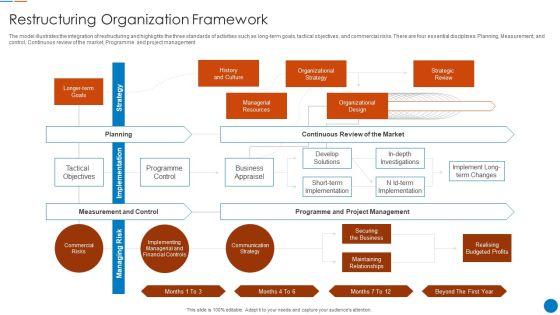 Organizational_Restructuring_Process_Restructuring_Organization_Framework_Ideas_PDF_Slide_1.jpg