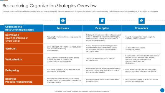 Organizational_Restructuring_Process_Restructuring_Organization_Strategies_Overview_Topics_PDF_Slide_1.jpg