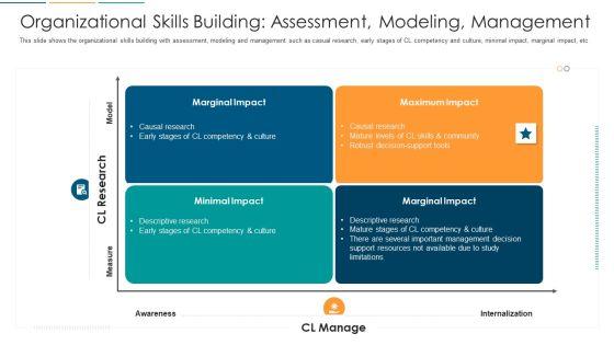 Organizational_Skills_Building_Assessment_Modeling_Management_Ppt_Professional_Graphics_PDF_Slide_1.jpg