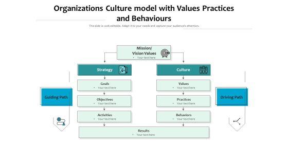 Organizations_Culture_Model_With_Values_Practices_And_Behaviours_Ppt_PowerPoint_Presentation_Slides_Designs_Download_PDF_Slide_1.jpg