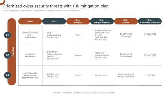 Organizations_Risk_Management_And_IT_Security_Prioritized_Cyber_Security_Threats_With_Risk_Mitigation_Plan_Demonstration_PDF_Slide_1.jpg