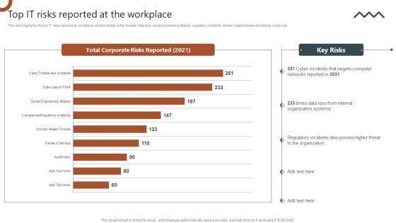 Organizations_Risk_Management_And_IT_Security_Top_IT_Risks_Reported_At_The_Workplace_Brochure_PDF_Slide_1.jpg