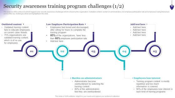 Organizing_Security_Awareness_Security_Awareness_Training_Program_Challenges_Formats_PDF_Slide_1.jpg