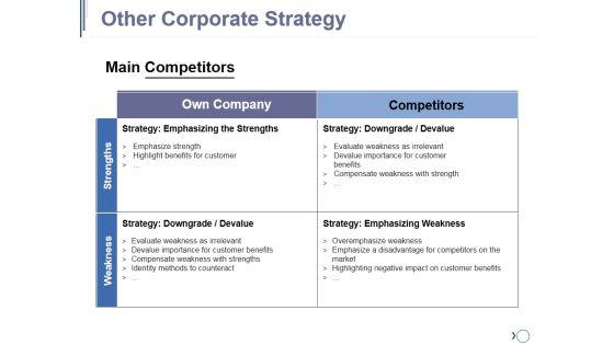 Other_Corporate_Strategy_Ppt_PowerPoint_Presentation_Inspiration_Graphics_Example_Slide_1.jpg