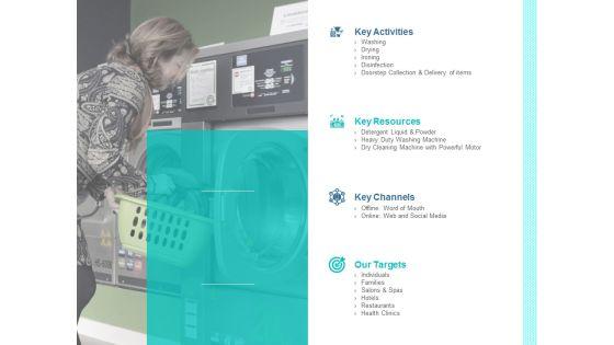 Our_Business_Model_Of_Laundry_Service_Ppt_PowerPoint_Presentation_Visual_Aids_Professional_Slide_1.jpg