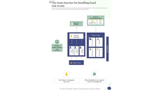 Our_Team_Structure_For_Handling_Fraud_Risk_Events_One_Pager_Sample_Example_Document_Slide_1.jpg