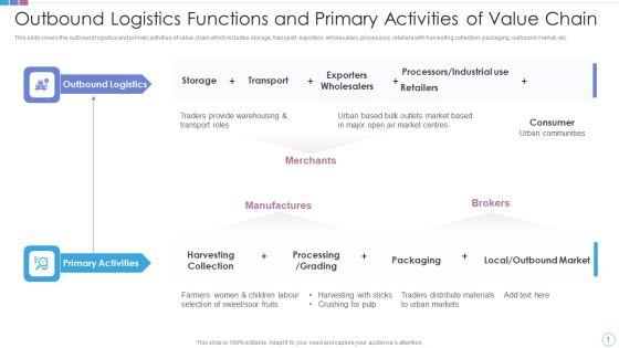 Outbound_Logistics_Functions_And_Primary_Activities_Of_Value_Chain_Themes_PDF_Slide_1.jpg