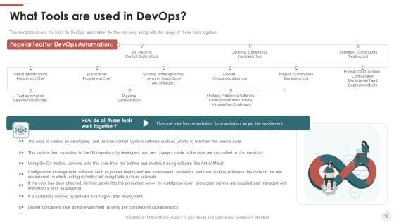 Outline_For_Devops_Benefits_Culture_Performance_Indicators_And_Implementation_Roadmap_Ppt_PowerPoint_Presentation_Complete_With_Slides_Slide_12.jpg
