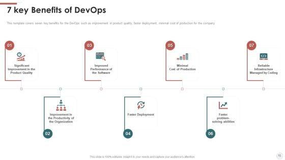 Outline_For_Devops_Benefits_Culture_Performance_Indicators_And_Implementation_Roadmap_Ppt_PowerPoint_Presentation_Complete_With_Slides_Slide_15.jpg