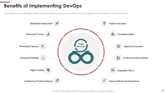Outline_For_Devops_Benefits_Culture_Performance_Indicators_And_Implementation_Roadmap_Ppt_PowerPoint_Presentation_Complete_With_Slides_Slide_16.jpg