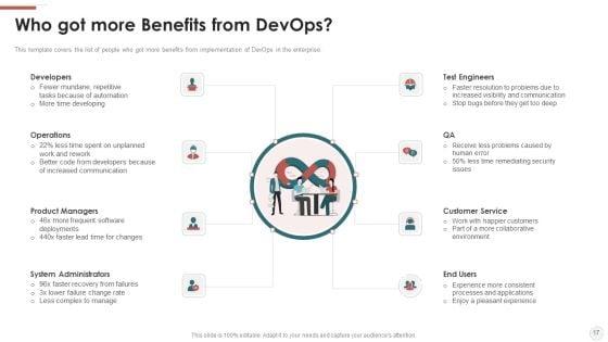 Outline_For_Devops_Benefits_Culture_Performance_Indicators_And_Implementation_Roadmap_Ppt_PowerPoint_Presentation_Complete_With_Slides_Slide_17.jpg