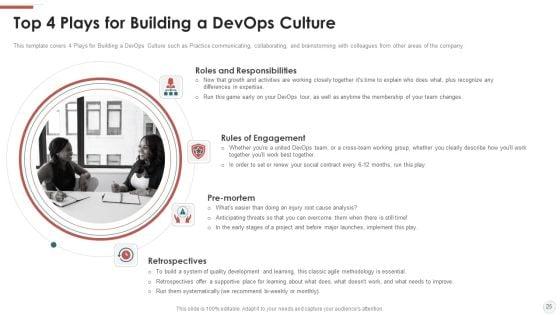 Outline_For_Devops_Benefits_Culture_Performance_Indicators_And_Implementation_Roadmap_Ppt_PowerPoint_Presentation_Complete_With_Slides_Slide_25.jpg