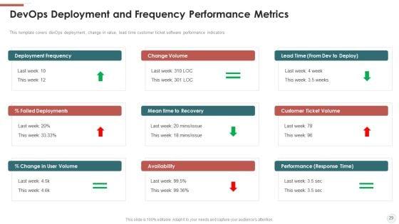 Outline_For_Devops_Benefits_Culture_Performance_Indicators_And_Implementation_Roadmap_Ppt_PowerPoint_Presentation_Complete_With_Slides_Slide_29.jpg