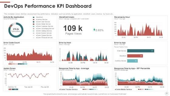 Outline_For_Devops_Benefits_Culture_Performance_Indicators_And_Implementation_Roadmap_Ppt_PowerPoint_Presentation_Complete_With_Slides_Slide_31.jpg