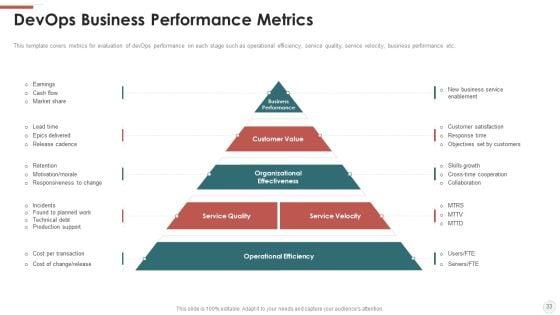 Outline_For_Devops_Benefits_Culture_Performance_Indicators_And_Implementation_Roadmap_Ppt_PowerPoint_Presentation_Complete_With_Slides_Slide_33.jpg