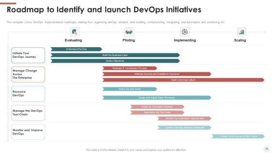 Outline_For_Devops_Benefits_Culture_Performance_Indicators_And_Implementation_Roadmap_Ppt_PowerPoint_Presentation_Complete_With_Slides_Slide_39.jpg