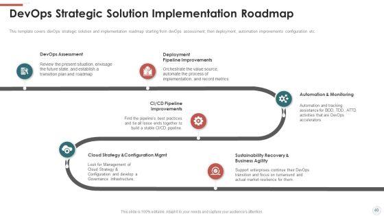 Outline_For_Devops_Benefits_Culture_Performance_Indicators_And_Implementation_Roadmap_Ppt_PowerPoint_Presentation_Complete_With_Slides_Slide_40.jpg