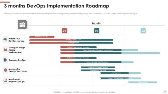 Outline_For_Devops_Benefits_Culture_Performance_Indicators_And_Implementation_Roadmap_Ppt_PowerPoint_Presentation_Complete_With_Slides_Slide_41.jpg
