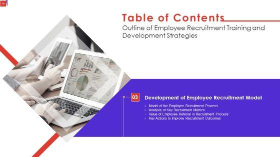 Outline_Of_Employee_Recruitment_Training_And_Development_Strategies_Ppt_PowerPoint_Presentation_Complete_Deck_With_Slides_Slide_18.jpg